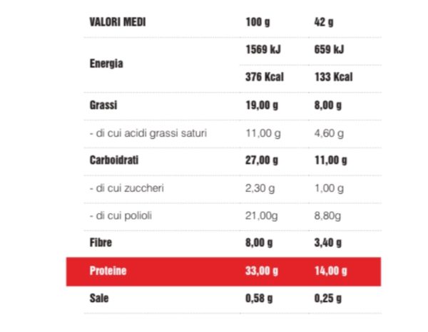 Ciao Carb PROTOMAX Chocolate cover gusto Arancia - immagine 3